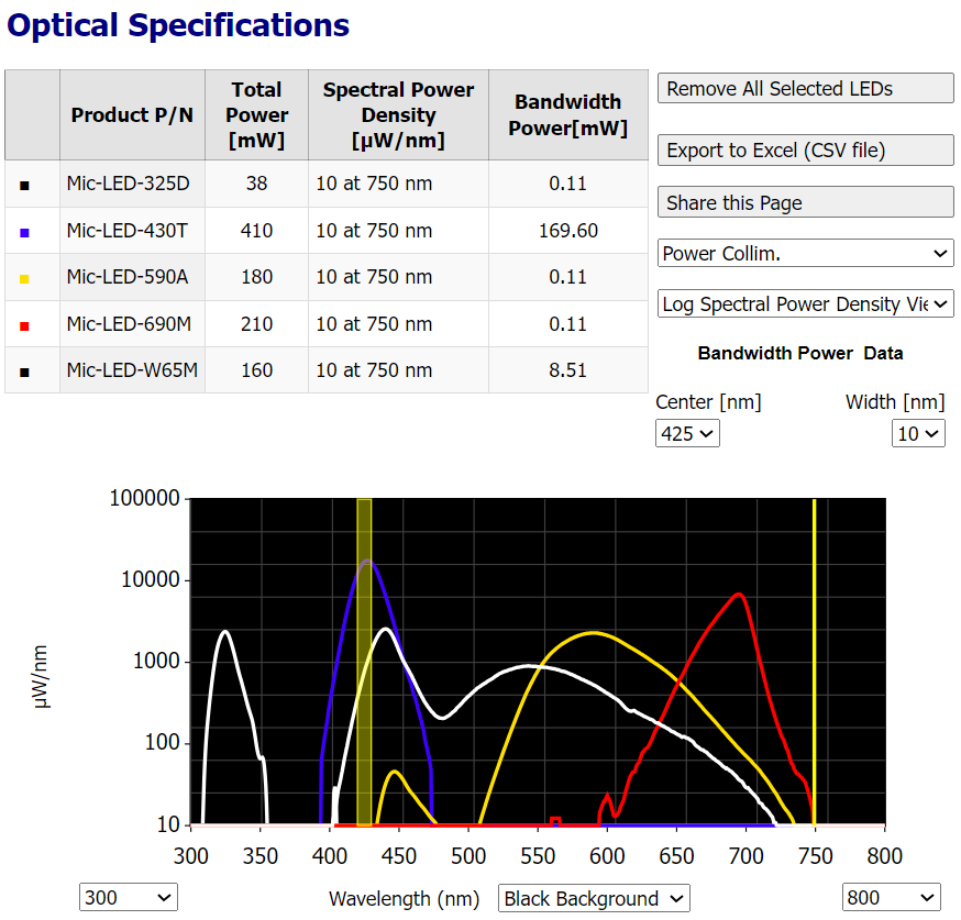 Mic-LED　MicシリーズのフリーA 画像大